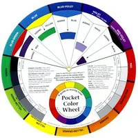 Colour Wheel Mixing Guide Cake Craft