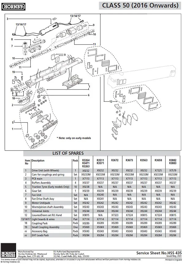 Class 50 Complete Drive Unit Class 50 Complete Drive Unit